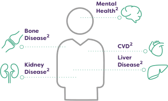 Figure referencing various health complications.